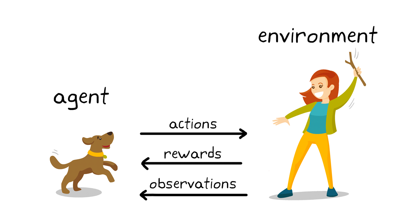 Unsupervised Learning