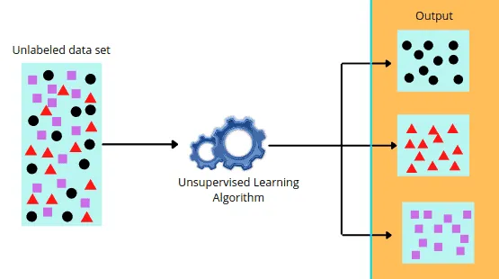 Unsupervised Learning